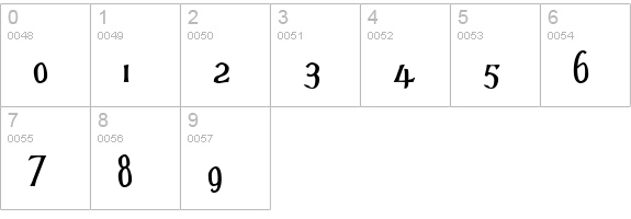 d'Spenser numbers 0-9 preview