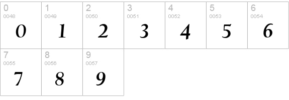 D690-Roman-BoldItalic numbers 0-9 preview