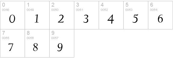 D690-Roman-Italic numbers 0-9 preview