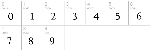 D690-Roman-Regular numbers 0-9 preview