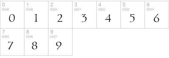 D730-Roman-Regular numbers 0-9 preview