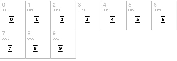 Dachsfont numbers 0-9 preview