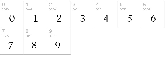 Dactylographe (Unregistered) numbers 0-9 preview