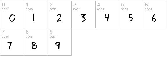 Dadhand numbers 0-9 preview