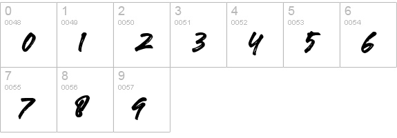 Daisy Mettur numbers 0-9 preview