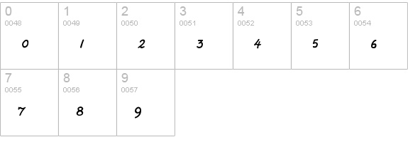 Daisy Script numbers 0-9 preview
