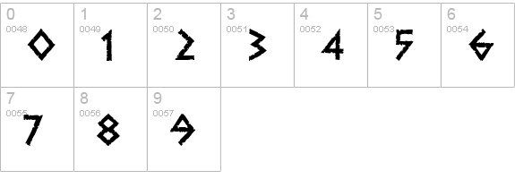Dalek numbers 0-9 preview