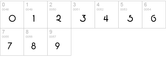 DallasPlain numbers 0-9 preview