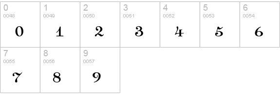 DallianceRomanFractions numbers 0-9 preview