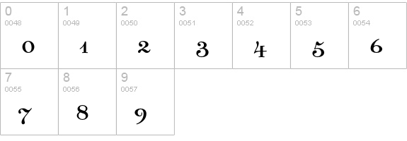 DallianceRomanLigatures numbers 0-9 preview