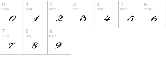 DallianceScriptFractions numbers 0-9 preview