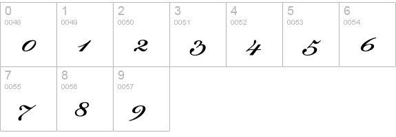 DallianceScriptLigatures numbers 0-9 preview