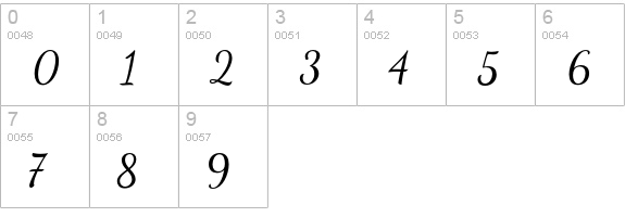 Dancing Script OT numbers 0-9 preview