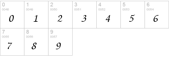 Dangerous Regular numbers 0-9 preview