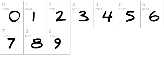 Daniel Black numbers 0-9 preview