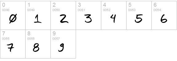 Daniel Werneck's Handwriting numbers 0-9 preview