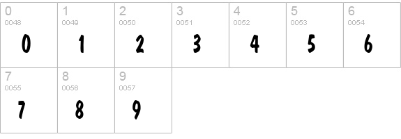 Danto Thin Normal numbers 0-9 preview