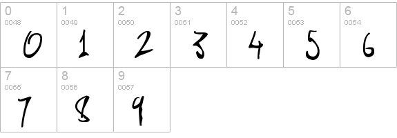 Dark Scroll Scripts
 numbers 0-9 preview