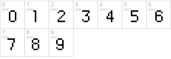 David Sans numbers 0-9 preview
