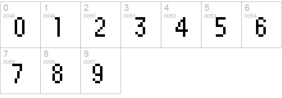 David Sans Condensed numbers 0-9 preview