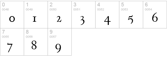 Day Roman numbers 0-9 preview