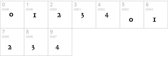 Day Roman - Expert numbers 0-9 preview