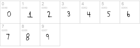 DearKatieNBP numbers 0-9 preview