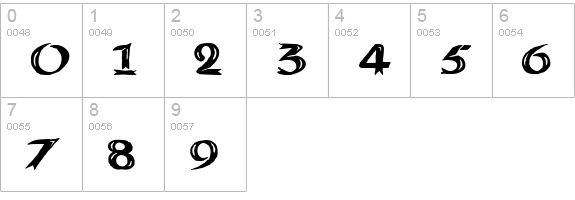 Deathhead KeltCaps numbers 0-9 preview