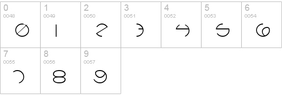 DebevicDeco numbers 0-9 preview