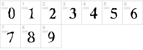 Decomposing  numbers 0-9 preview
