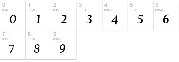 Deepdene Bold Italic numbers 0-9 preview