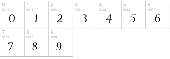 Deepdene Italic numbers 0-9 preview