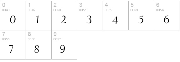 DeepdeneLWAlt-Italic numbers 0-9 preview