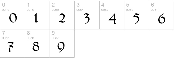 DelitschAntiqua numbers 0-9 preview