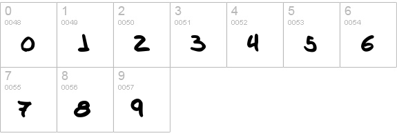 Denise Sans numbers 0-9 preview