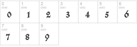 Deutsche Zierschrift numbers 0-9 preview