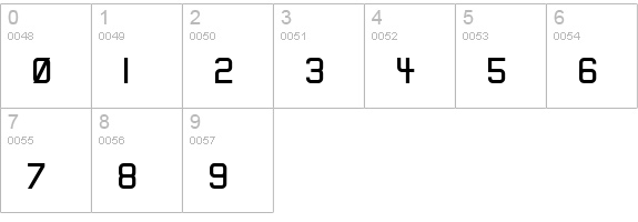 Dev Gothic numbers 0-9 preview