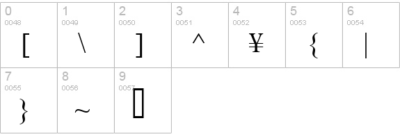 DevanagariDelhiSSK numbers 0-9 preview