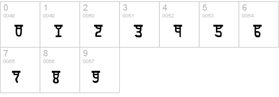 Devanagarish numbers 0-9 preview