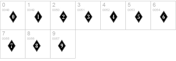 Diamond Bodoni Std numbers 0-9 preview