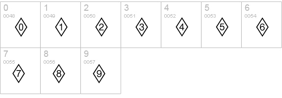 Diamond Positive Std numbers 0-9 preview
