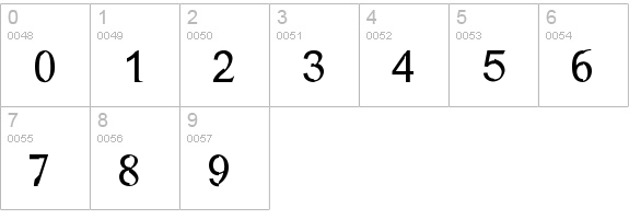 Dichotomy numbers 0-9 preview