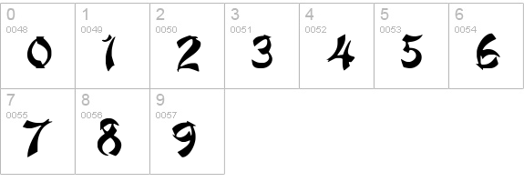 DickChamberlainsDeathF numbers 0-9 preview