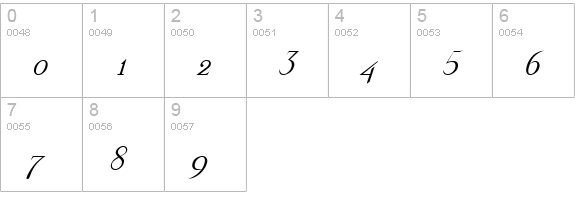 Dickens Italic numbers 0-9 preview