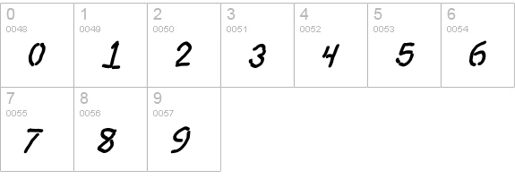 Dictator Italic numbers 0-9 preview