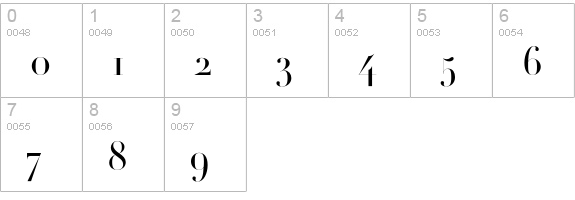 Didot-HTF-M96-Medium numbers 0-9 preview