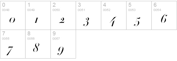Didot-HTF-M96-Medium-Ital numbers 0-9 preview