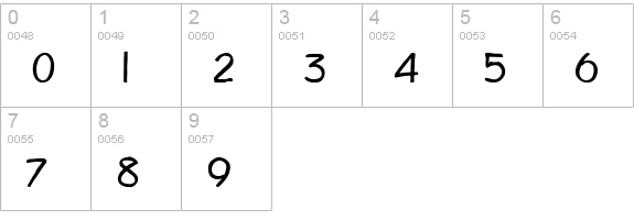 Diego1 numbers 0-9 preview