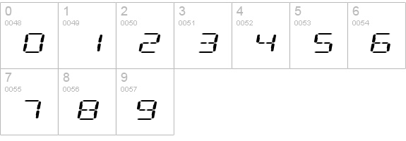 Digital Readout Expanded numbers 0-9 preview