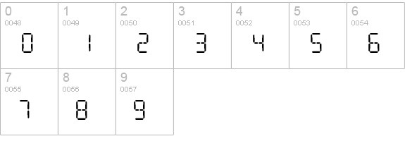 Digital Readout Upright numbers 0-9 preview